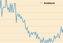 Vitamin D deficiency: Understanding its essential role in the Covid-19 crisis
