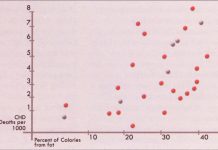 How the cholesterol myth endangers people’s health